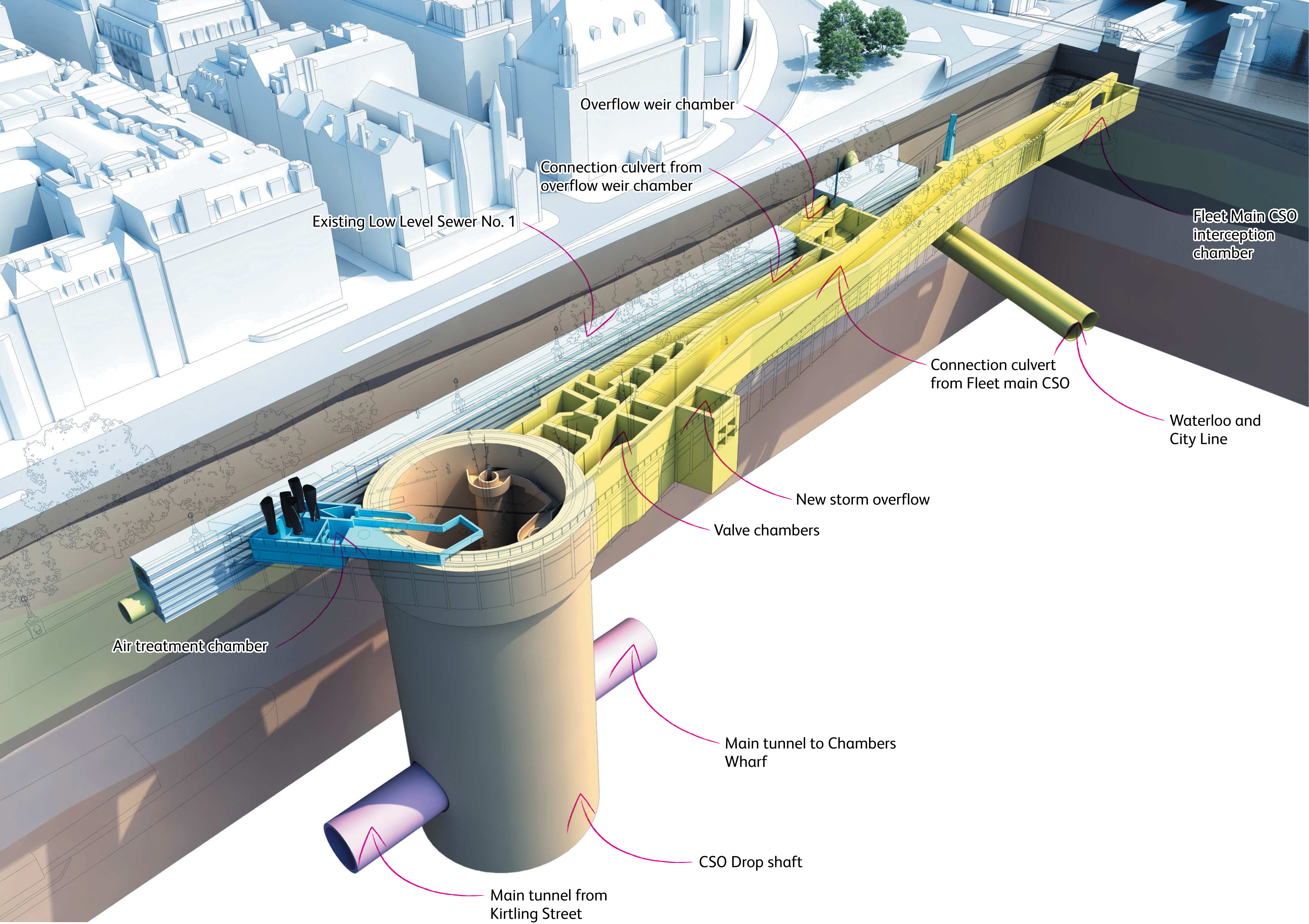 Underground engineering