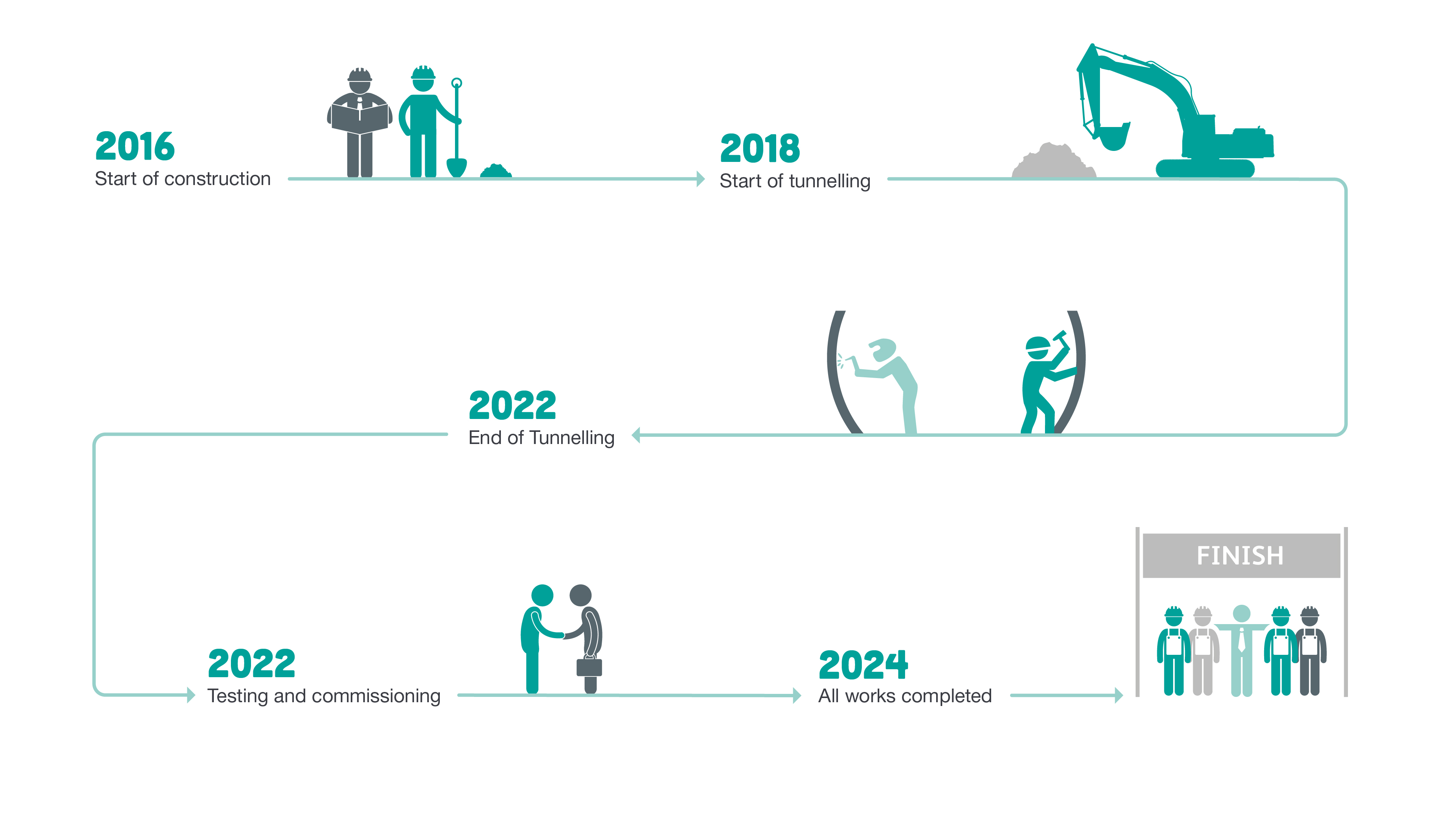 tideway timeline picture timeline